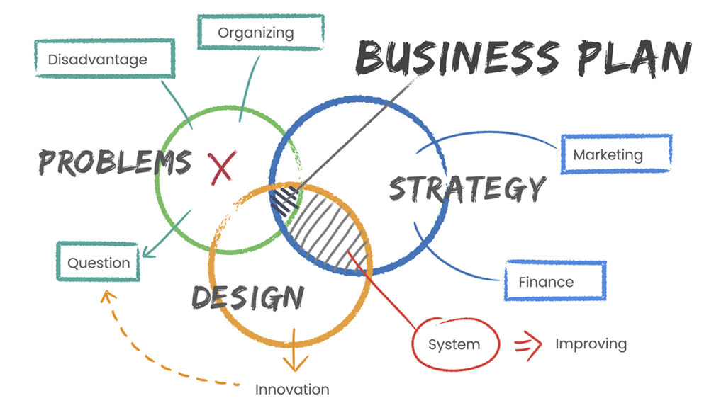 strategy strategic planning business