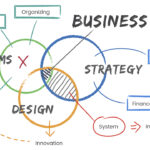 strategy strategic planning business
