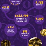 Western Illinois University Day of Giving