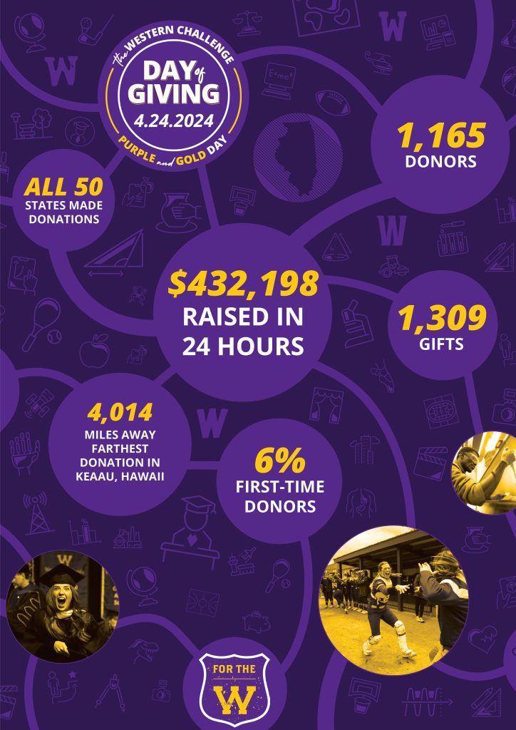 Western Illinois University Day of Giving