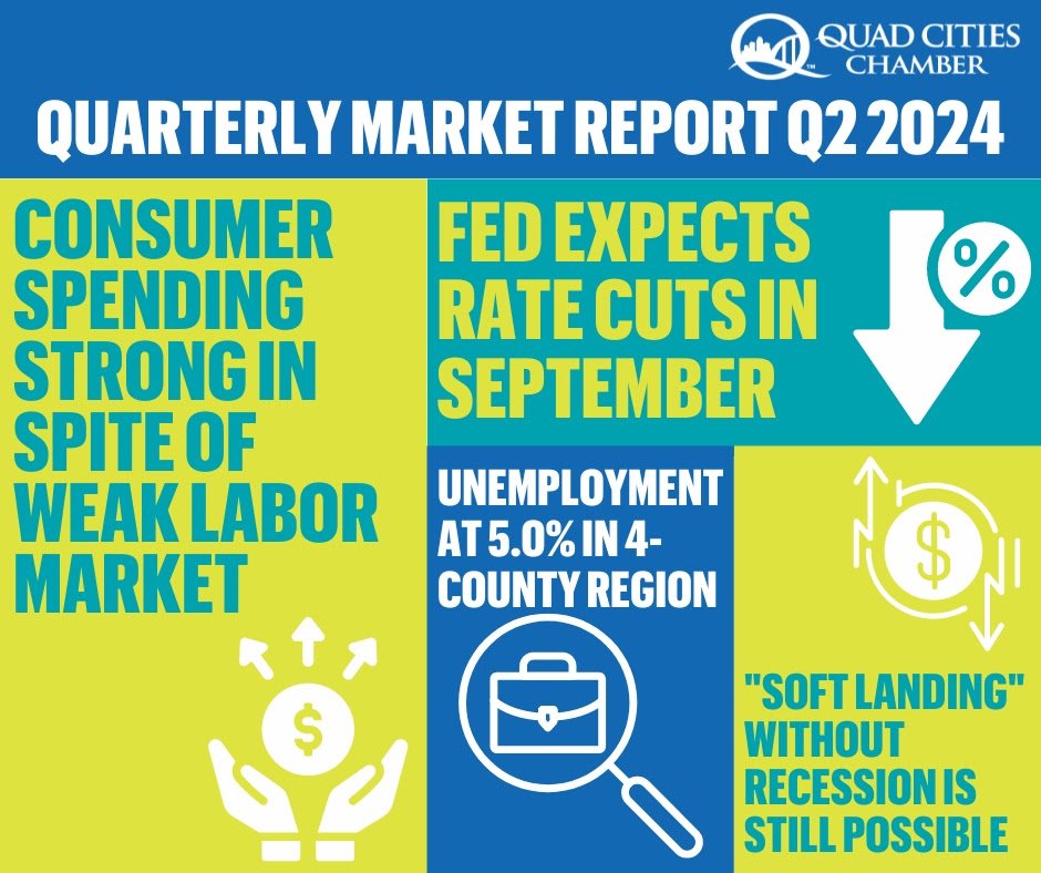 Quad Cities Chamber of Commerce Market Report