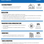Chamber Legislative Agenda priorities