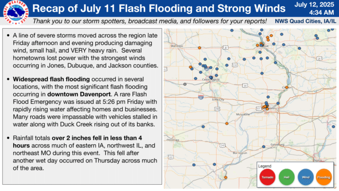 NWSFlashFlooding rare flash flooding NWS